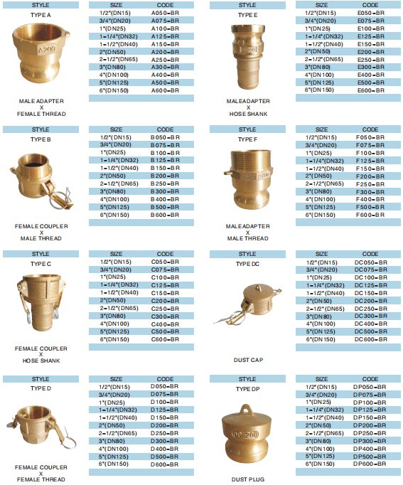 Brass camlock coupling - Fuzhou Hengsheng Hardware Co.,Ltd.