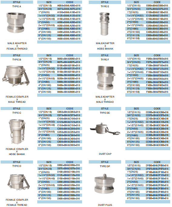 stainless steel camlock coupling | Hengsheng Hardware